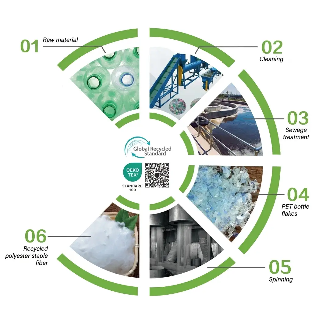 GRS fiber process