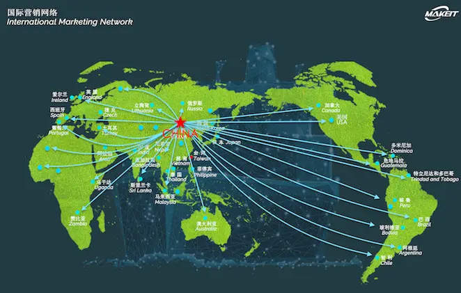 makeit_international_marketing_network
