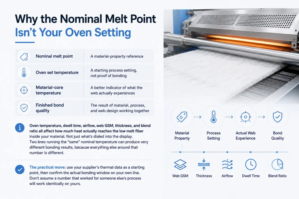 Why the Nominal Melt Point Isn’t Your Oven Setting