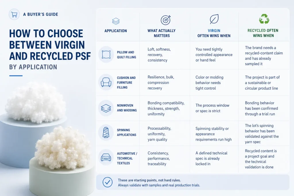 How to Choose Between Virgin and Recycled PSF by Application