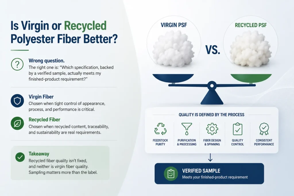 Is Virgin or Recycled Polyester Fiber Better