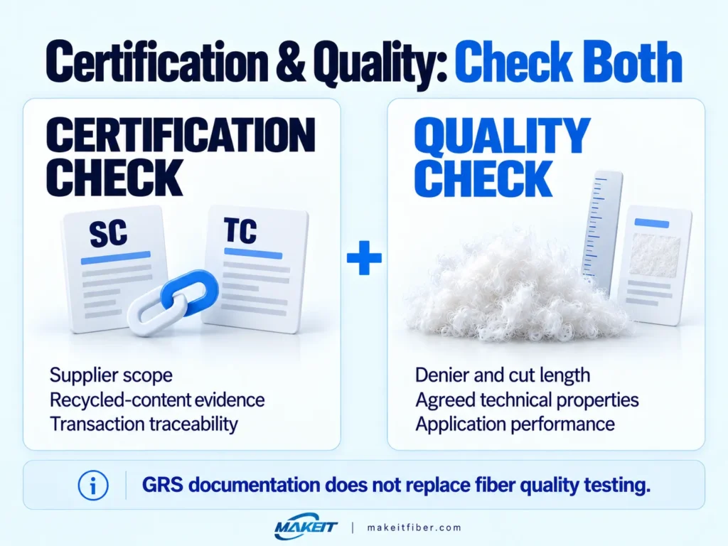GRS certification documents alongside polyester fiber quality checks for denier, cut length, technical properties and application performance.
